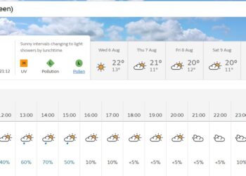 Windy Week Ahead for Aberdeen: Sunshine Offers Brief Respite Between Showers